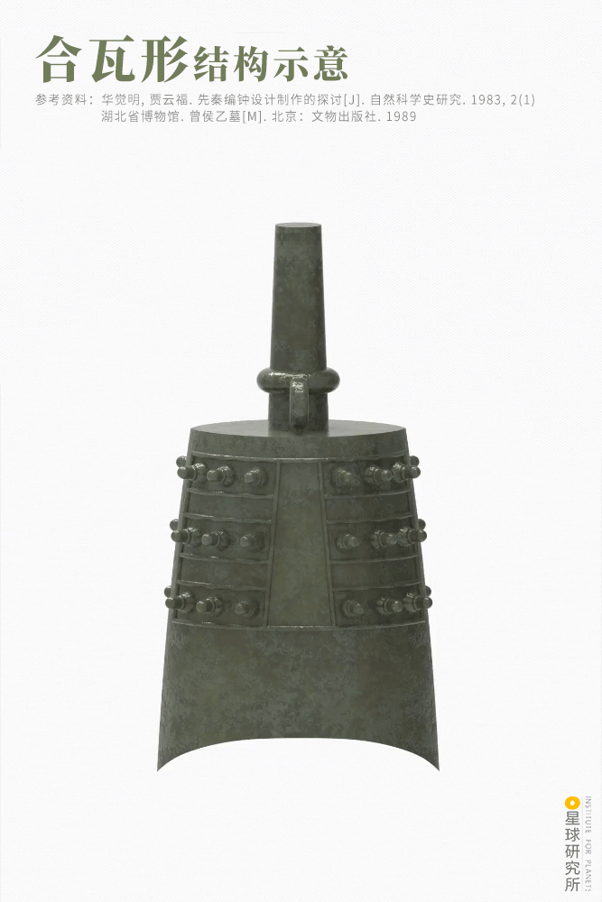 合瓦形結(jié)構(gòu)示意圖 合瓦形結(jié)構(gòu)示意圖